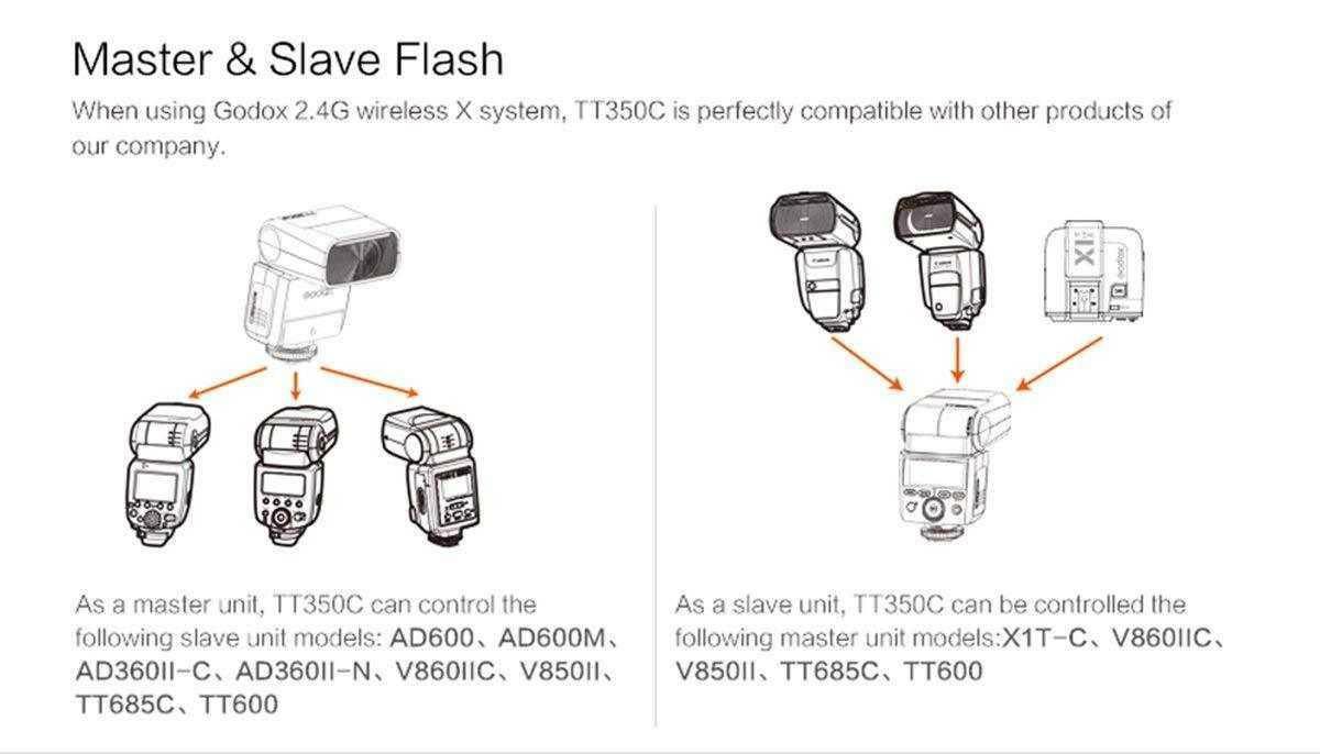Flash Godox TT350 Flashes para cámara (Speedlite) Flash Godox TT350 para entrega inmediata en nuestras tiendas de Escazú y Curridabat. Tienda en línea con envíos a toda Costa Rica. Garantía en Costa Rica.