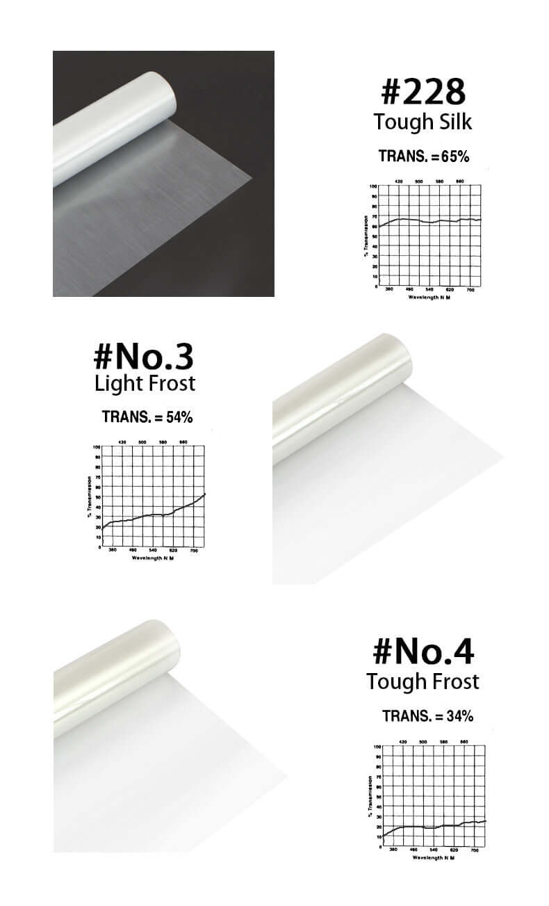 Filtro de Gel para Iluminación lámina 80X100cm Juego de filtros Filtro de Gel para Iluminación lámina 80X100cm para entrega inmediata en nuestras tiendas de Escazú y Curridabat. Tienda en línea con envíos a toda Costa Rica. Garantía en Costa Rica.