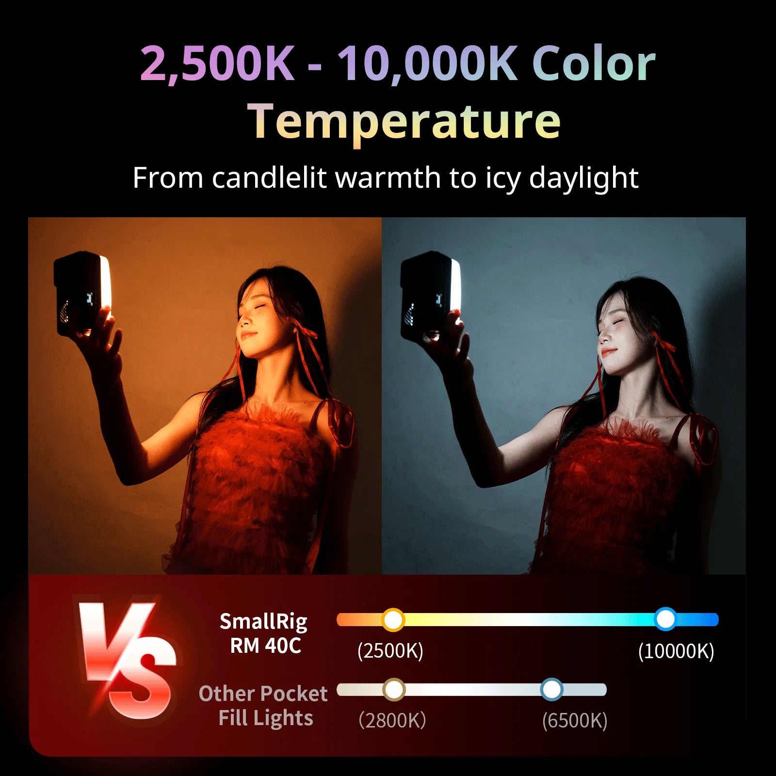 Mini Luz LED RM 40C SmallRig