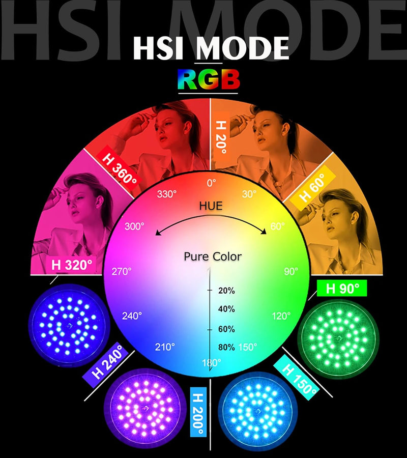 Bombillo LED RGB E27,Tubos de destello y bombillos,HELIOS,Bombillo LED RGB E27