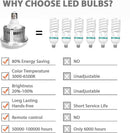 LED Regulable de 105W con Control Remoto Tubos de destello y bombillos LED Regulable de 105W con Control Remoto para entrega inmediata en nuestras tiendas de Escazú y Curridabat. Tienda en línea con envíos a toda Costa Rica. Garantía en Costa Rica.