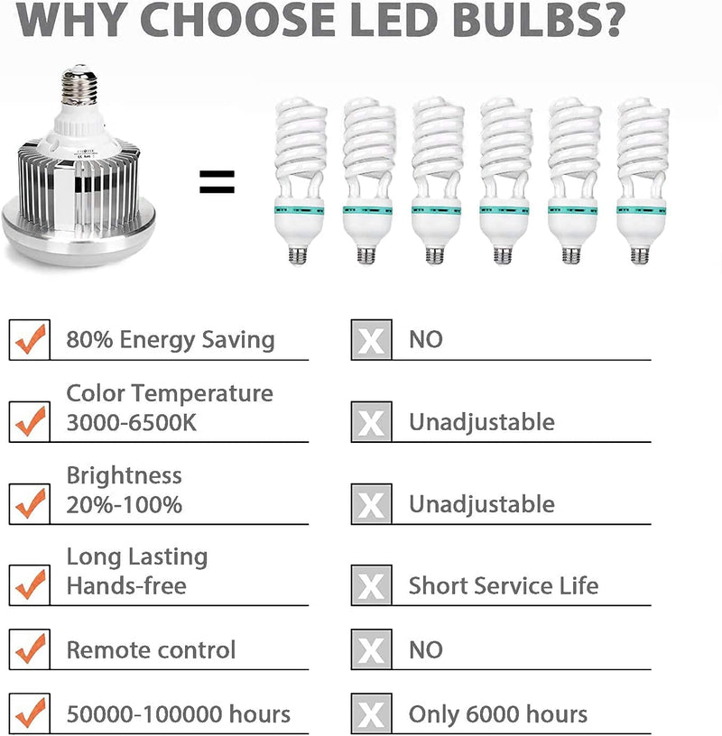 LED Regulable de 105W con Control Remoto,Tubos de destello y bombillos,HELIOS,LED Regulable de 105W con Control Remoto