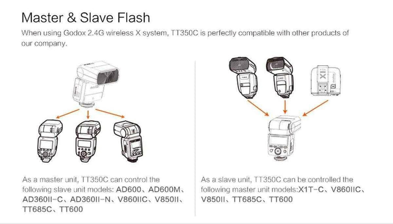 Flash Godox TT350 - Flash - Con existencia, Flashes, Flashes para cámara (Speedlite), Iluminación y sus accesorios, Tasa Cero 6m, Tipo Flashes - Equipo Fotográfico | Costa Rica